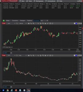 NinjaTrader Lifetime
